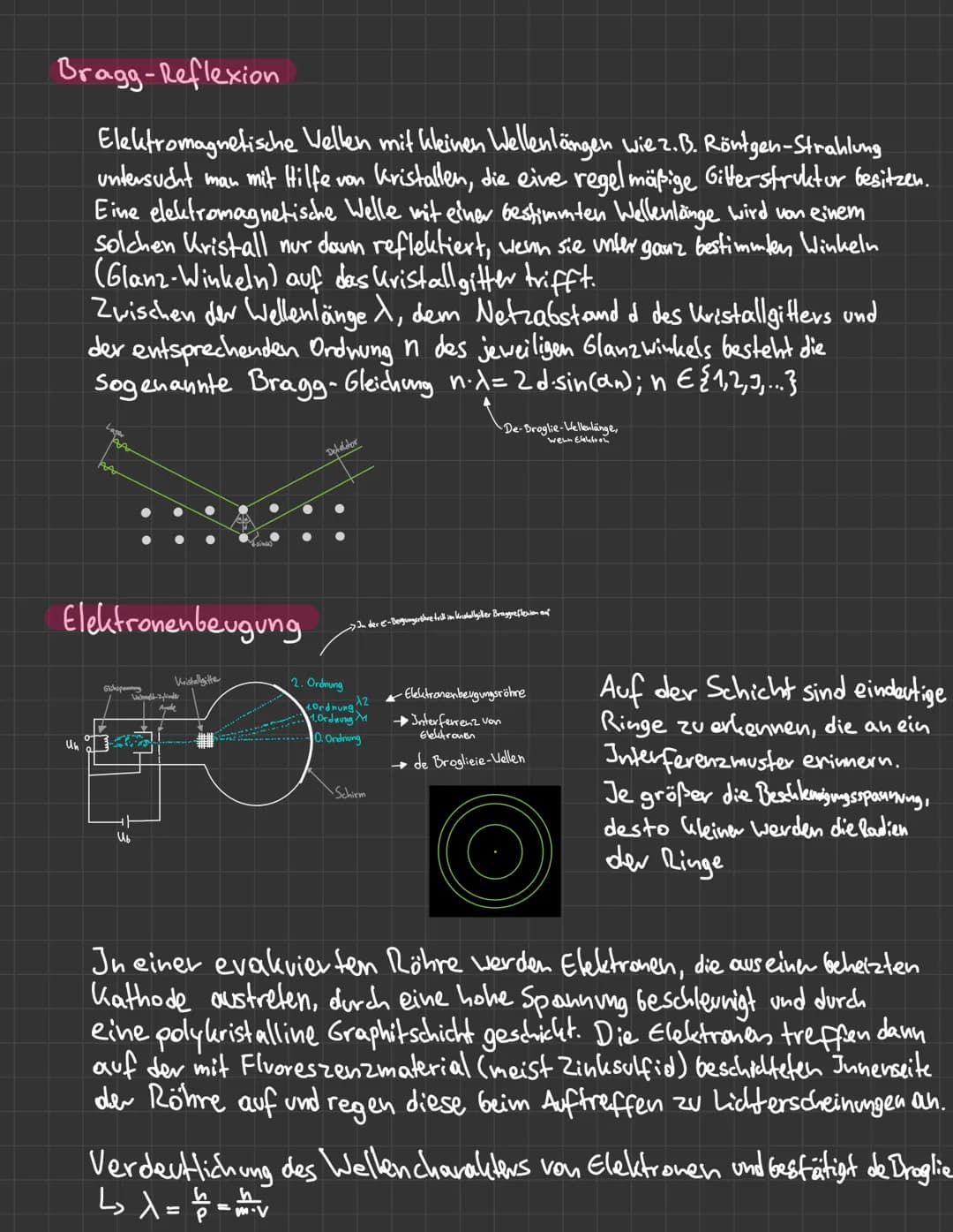 Quantenphysik
Photoeffekt/Äußerer lichtelektrischer Effekt
Ls Photoren lästen Elektrones hereus
Ein Photon mit einer Frequenz f besitzt eine