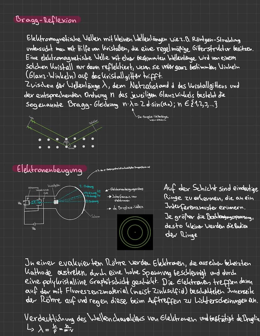 Quantenphysik
Photoeffekt/Äußerer lichtelektrischer Effekt
Ls Photoren lästen Elektrones hereus
Ein Photon mit einer Frequenz f besitzt eine