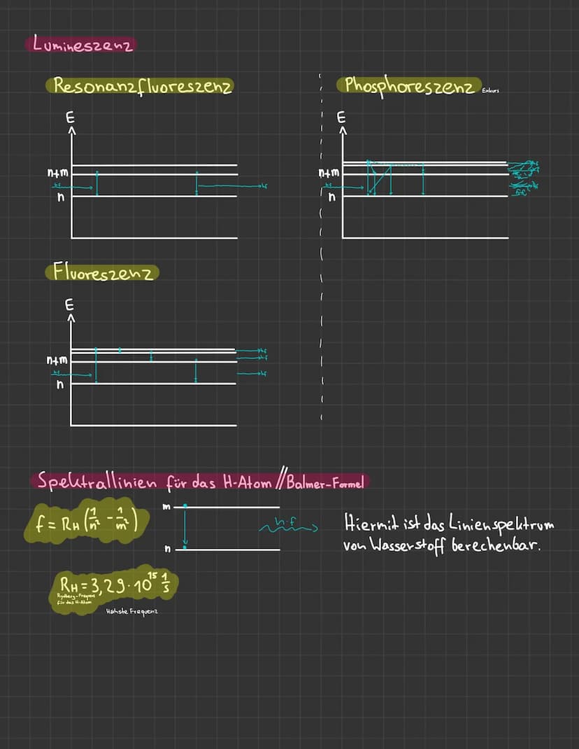 Quantenphysik
Photoeffekt/Äußerer lichtelektrischer Effekt
Ls Photoren lästen Elektrones hereus
Ein Photon mit einer Frequenz f besitzt eine