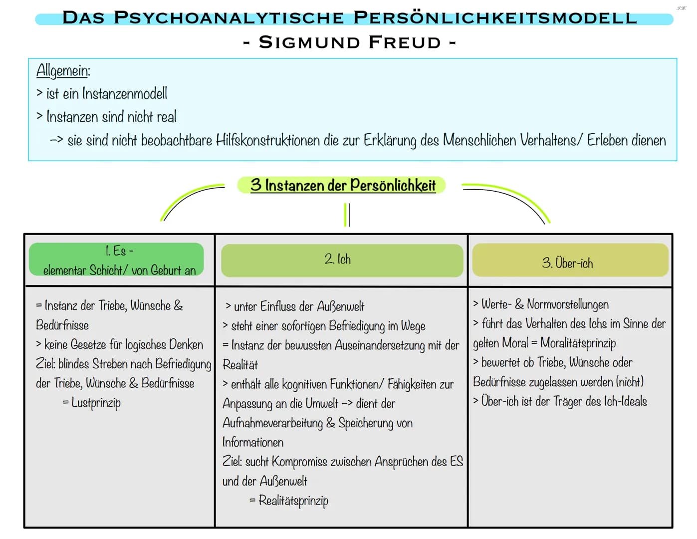 GRUNDANNAHME DER PSYCHOANALYTISCHEN THEORIE
1. vorbewusst/ unbewusst
=
> vorbewusst: bewusstseinsfähige Vorgänge
= seelische Vorgänge, die d
