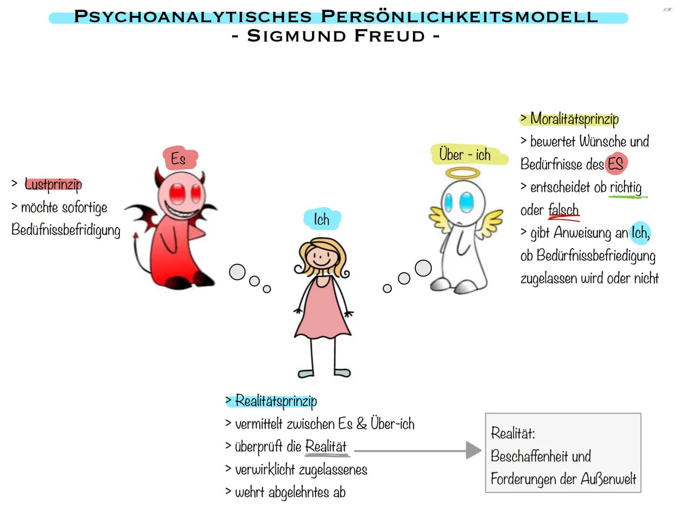 GRUNDANNAHME DER PSYCHOANALYTISCHEN THEORIE
1. vorbewusst/ unbewusst
=
> vorbewusst: bewusstseinsfähige Vorgänge
= seelische Vorgänge, die d
