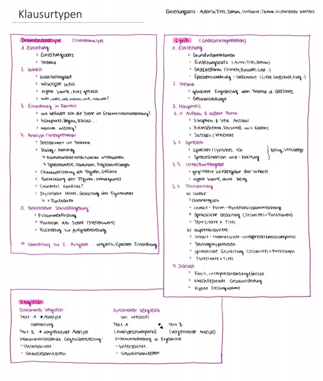 Klausurtypen

Dramenanalyse
(Szenenana lyse)
1. Einleitung:
> Einleitungssatz
> Thema
2. Inhalt
> Inhalbsangabe
> wichtigste infos
> eigene 