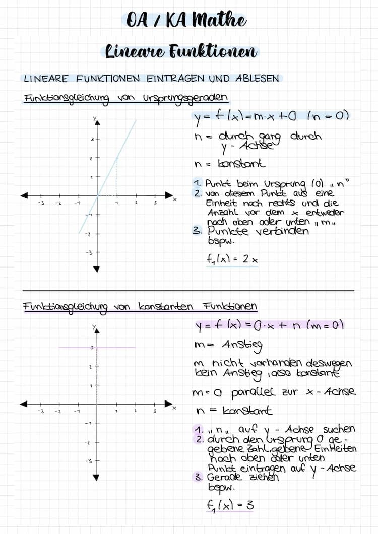 Know Lineare Funktionen  thumbnail