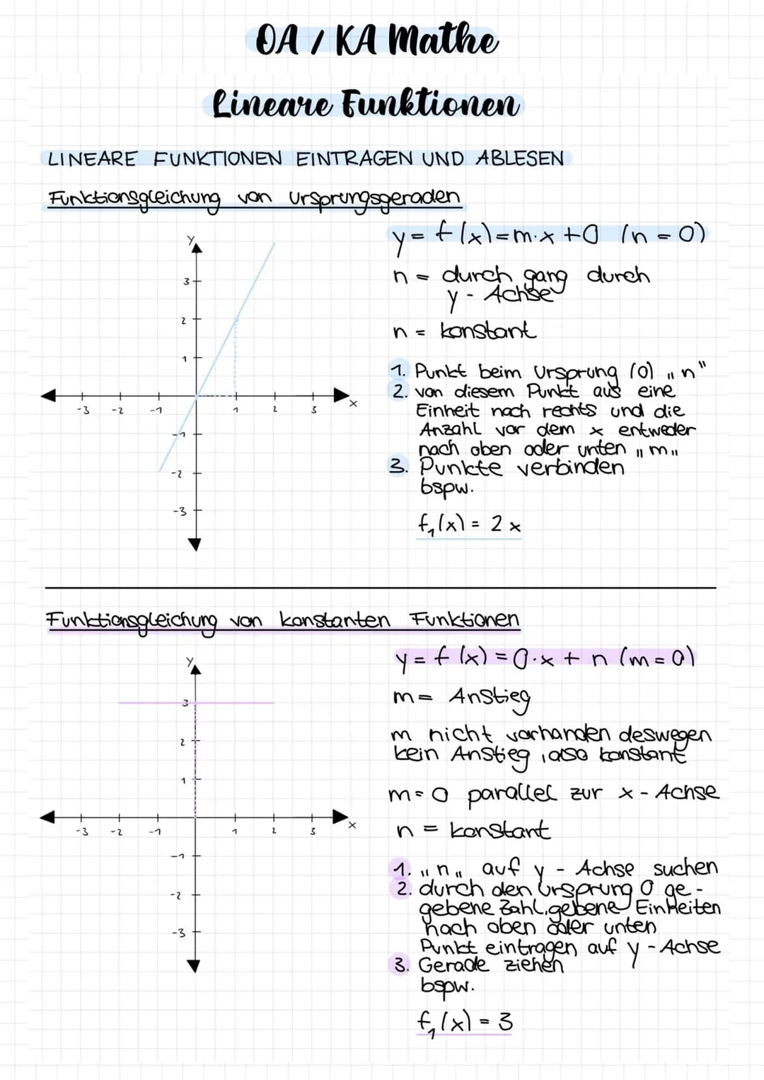 LINEARE FUNKTIONEN EINTRAGEN UND ABLESEN
Funktionsgleichung von Ursprungsgeraden
-3 -2
-1
-3 -2
-1
3+
2
1
-2
-3
3
2
1
-1
-2
OA / KA Mathe
Li
