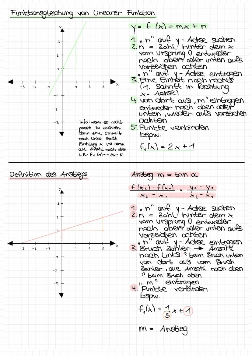 LINEARE FUNKTIONEN EINTRAGEN UND ABLESEN
Funktionsgleichung von Ursprungsgeraden
-3 -2
-1
-3 -2
-1
3+
2
1
-2
-3
3
2
1
-1
-2
OA / KA Mathe
Li
