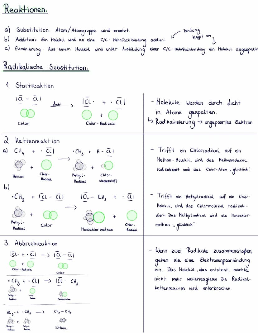 Organische Chemie
Kohlenwasserstoffe sind eine Stoffgruppe chemischer Verbindungen, die nur aus Kohlen- und Wasserstoff
bestehen. Es gibt vi