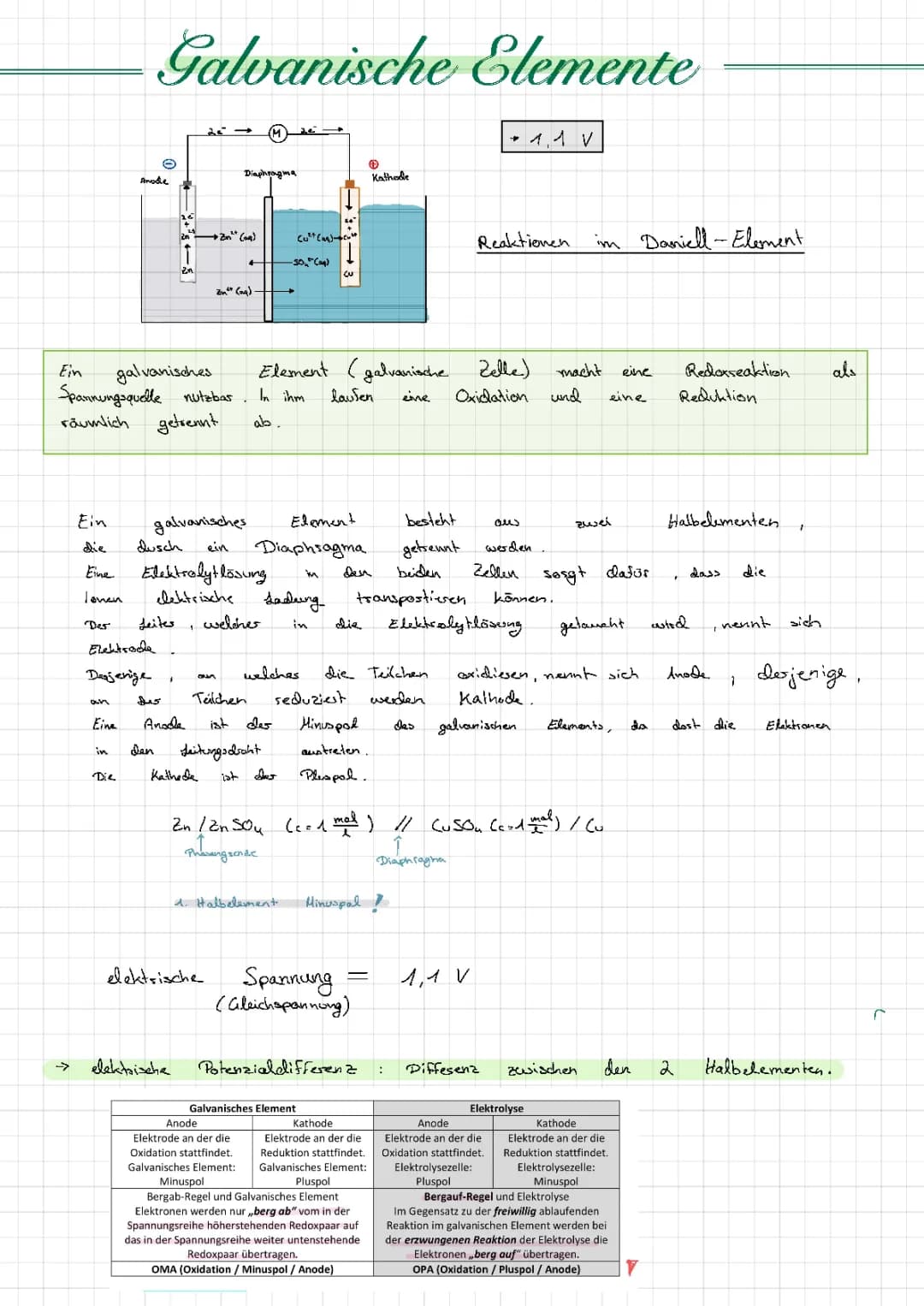 Elektrochemie