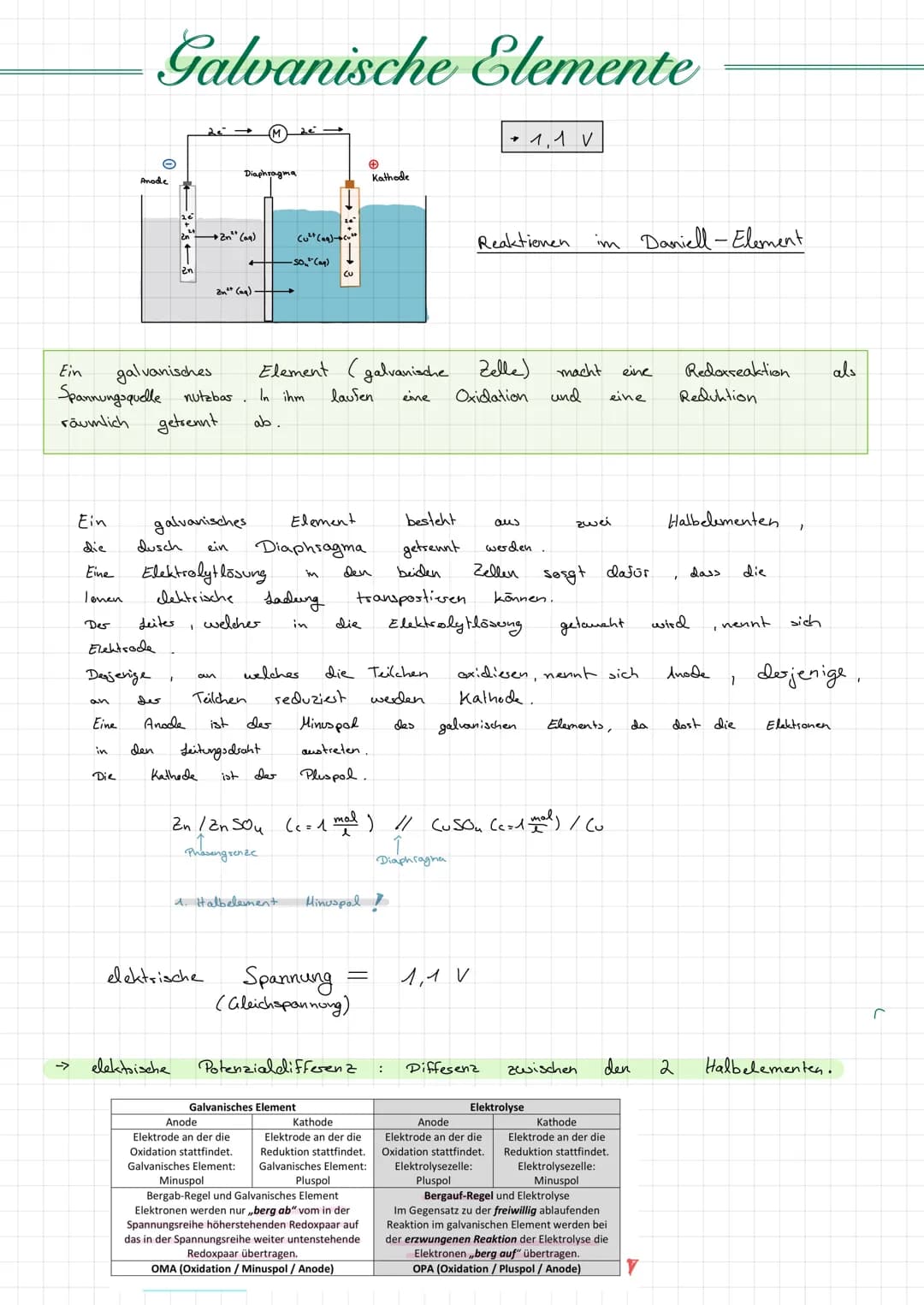 Ein
-->
Ein
die
Eine
lenen
Der
an
Eine
in
Anode
galvanisches
Spannungsquelle nutzbas.
räumlich
getrennt
Galvanische Elemente
Die
Elektrode
D