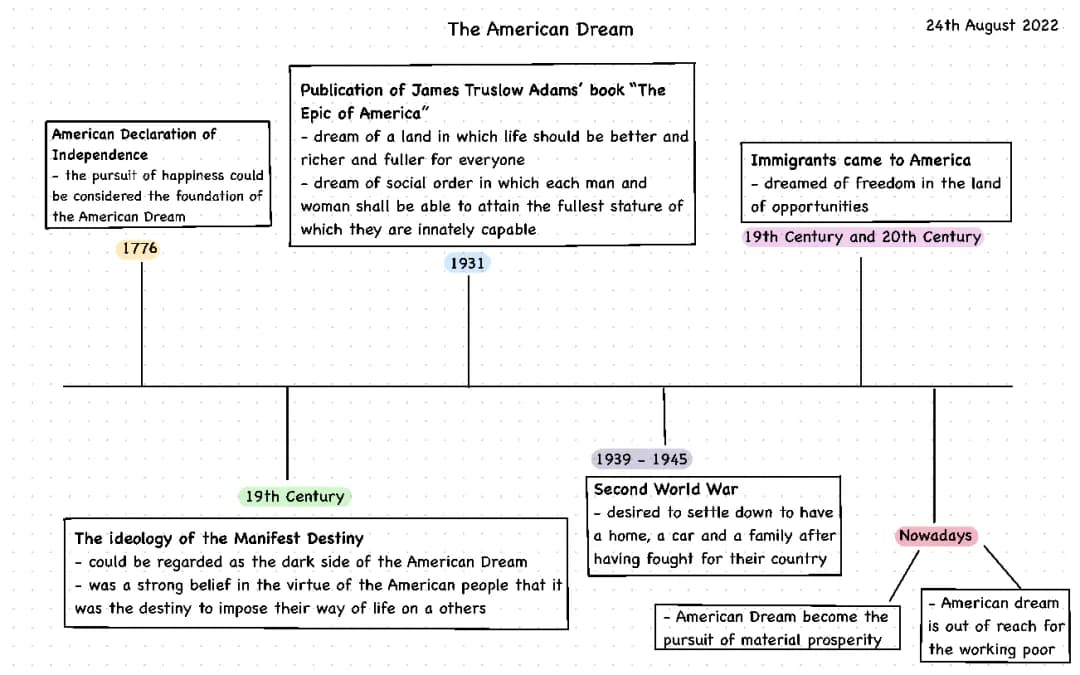 The American Dream 