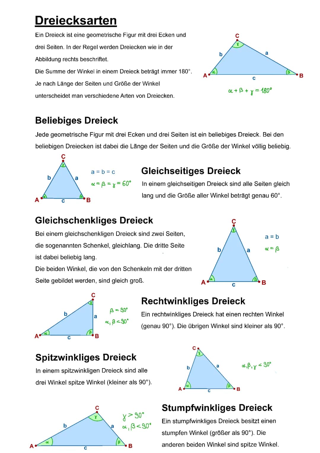 Dreiecksarten