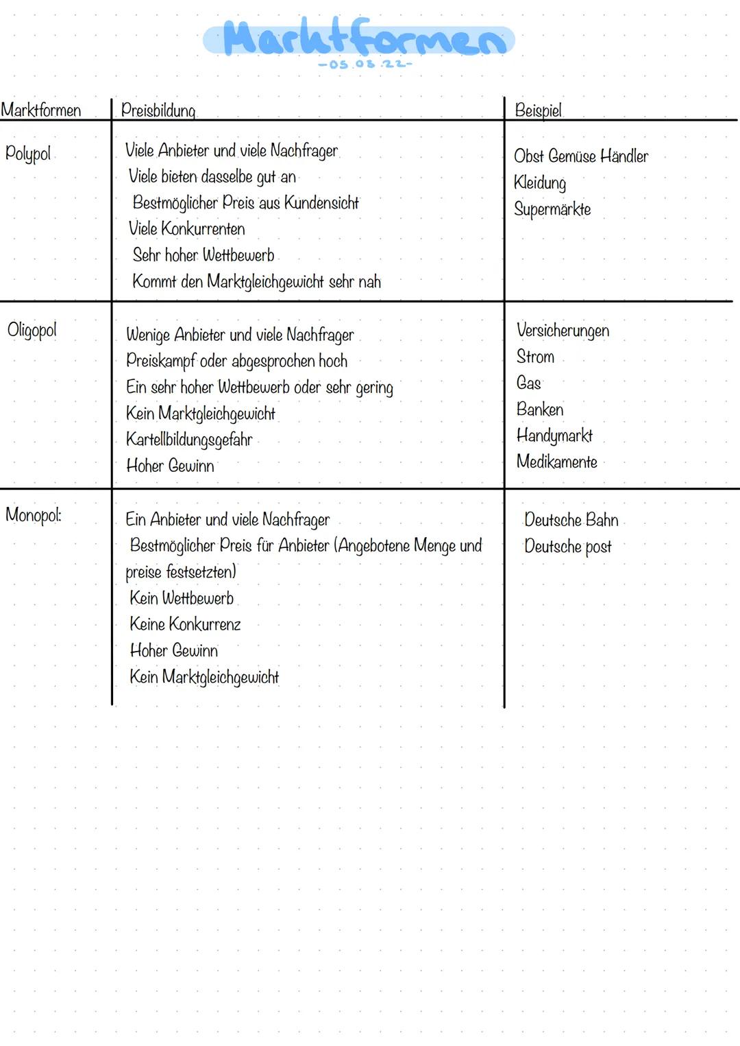 # Marktformen

Marktformen

-05.08.22-

|            | Preisbildung                                                                         