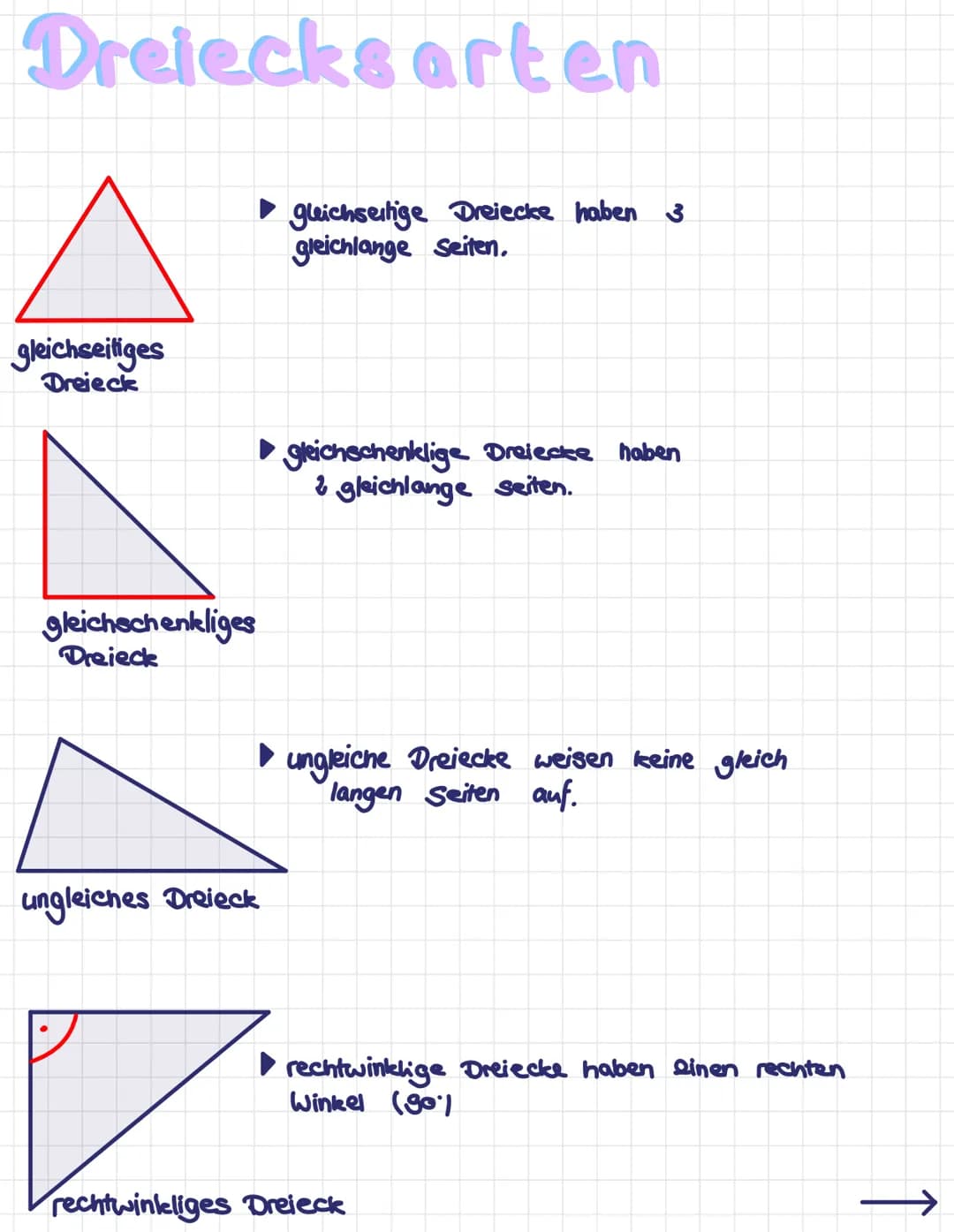 Dreiecks arten
►glichseitige Dreiecke haben 3
gleichlange Seiten.
gleichseitiges
Dreieck
gleichschenkliges
Dreieck
ungleiches Dreieck
gleich