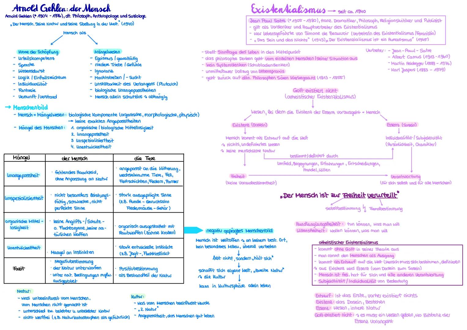 # Arnold Gehlen: der Mensch
Arnold Gehlen (*1904-1976), dt. Philosoph, Anthropologe und Soziologe
Der Mensch. Seine Natur und seine Stellung