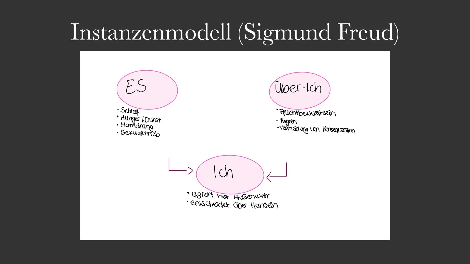 Udo Rauchfleisch
psychoanalytischer Ansatz Inhaltsverzeichnis
• Udo Rauchfleisch
●
●
Thesen zur Gewaltentstehung
Instanzenmodell (Freud)
Ins