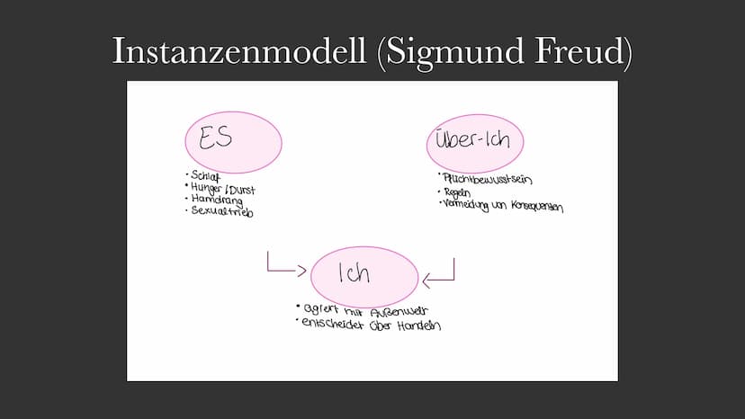 Udo Rauchfleisch
psychoanalytischer Ansatz Inhaltsverzeichnis
• Udo Rauchfleisch
●
●
Thesen zur Gewaltentstehung
Instanzenmodell (Freud)
Ins
