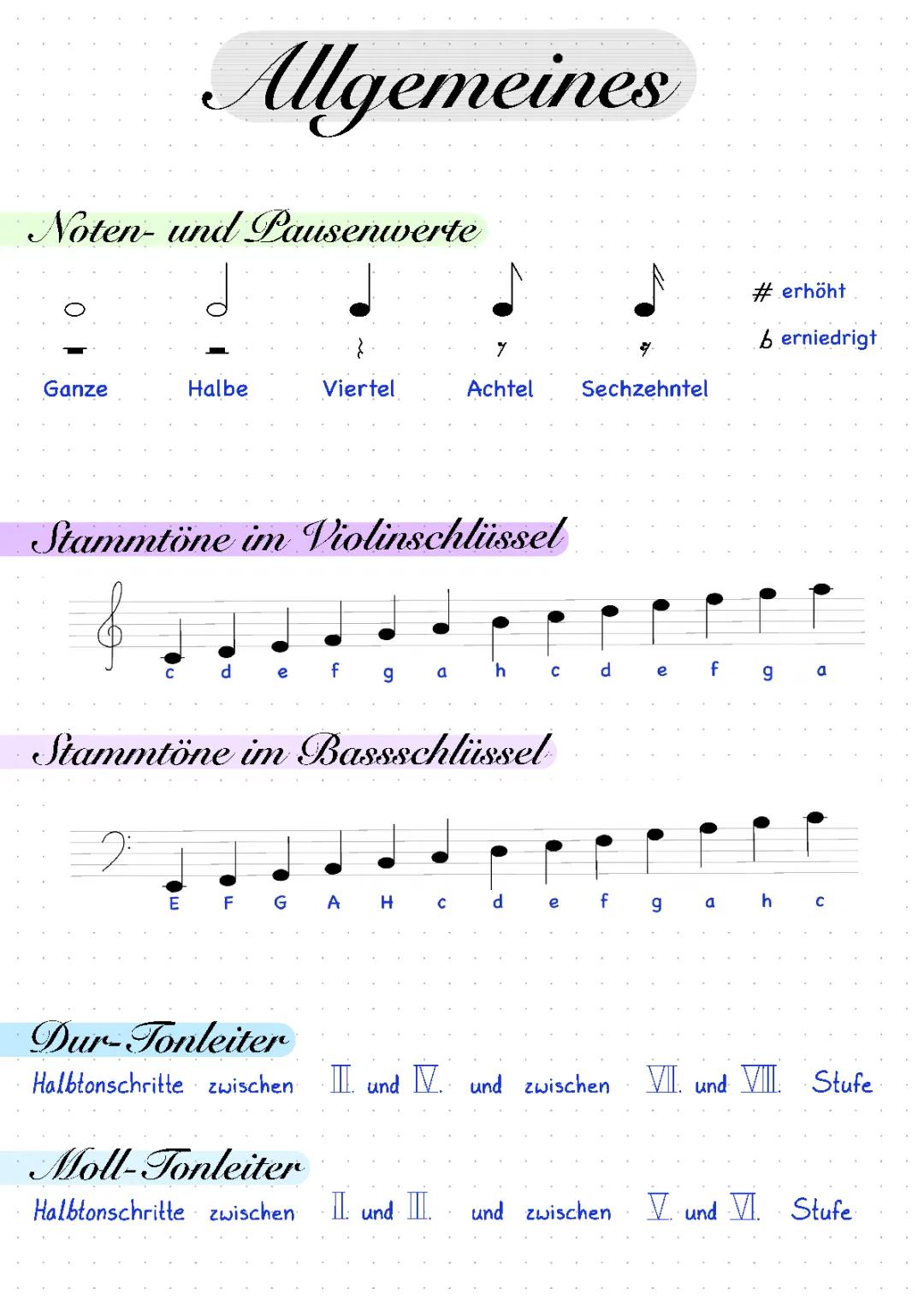 Notenlehre Basics