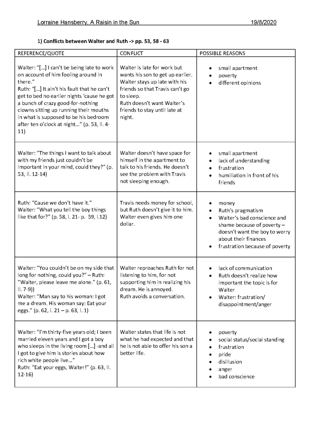 A Raisin in the Sun Summary: Act 1, Act 2, Scenes & Characterizations