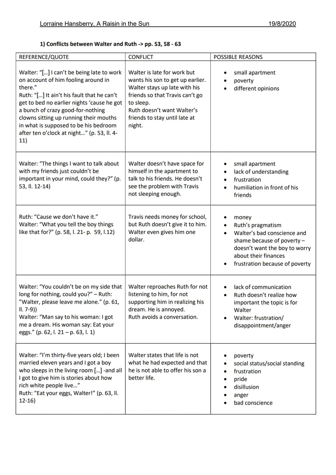 Lorraine Hansberry, A Raisin in the Sun
1) Conflicts between Walter and Ruth -> pp. 53, 58-63
CONFLICT
REFERENCE/QUOTE
Walter: "[...] I can'