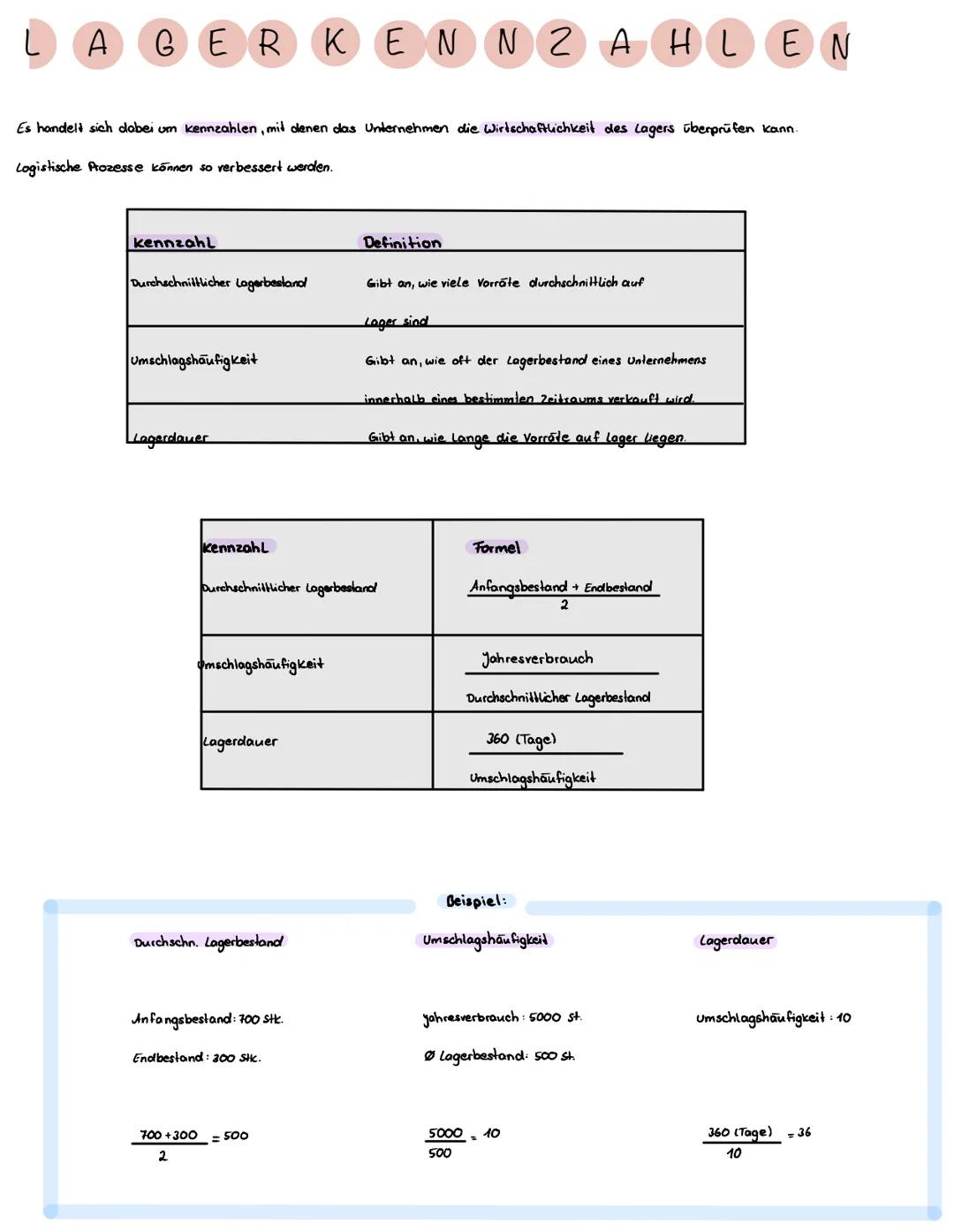 # L A G E R K E N N Z A H L E N

Es handelt sich dabei um kennzahlen, mit denen das Unternehmen die Wirtschaftlichkeit des Lagers überprüfen