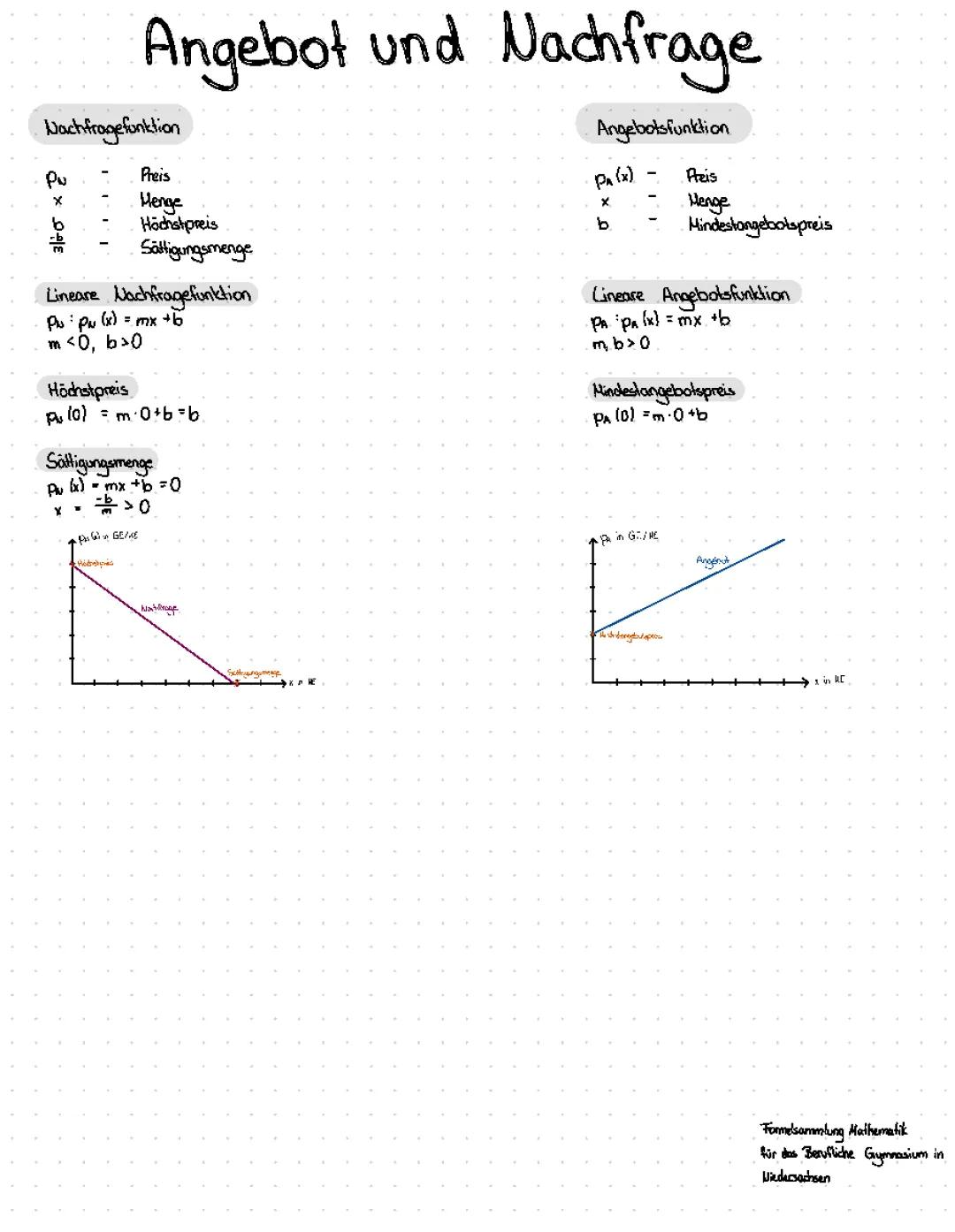 Mathe Formelsammlung Niedersachsen 2024 & 2025 - Einfach erklärt für Kids!