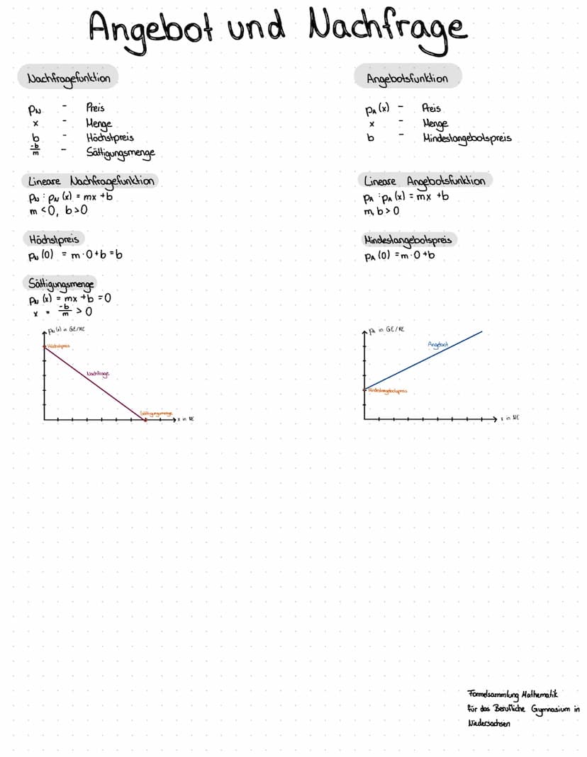 Angebot und Nachfrage
Marklungleichgewicht
Marktgleichgewicht
PN (x), PA (x)
MG
XG
PG
U
Pu (x) = Pa(x)
→ MG (X61PG)
Preis
Marktgleichgewicht