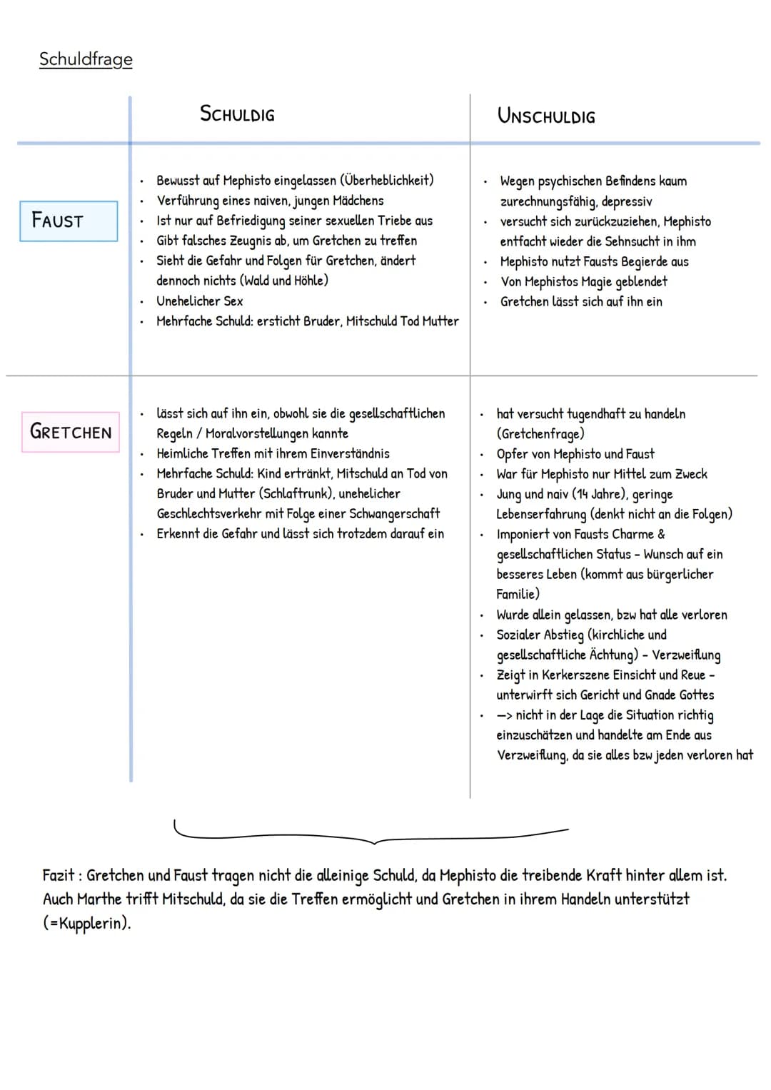 Auftakt Gretchentragödie
Kompakt
- Faust will Gretchen als Geliebte (=Schmuck)
- Gretchen gesteht Liebe (zärtlich vs tötet unwissend ihre Mu