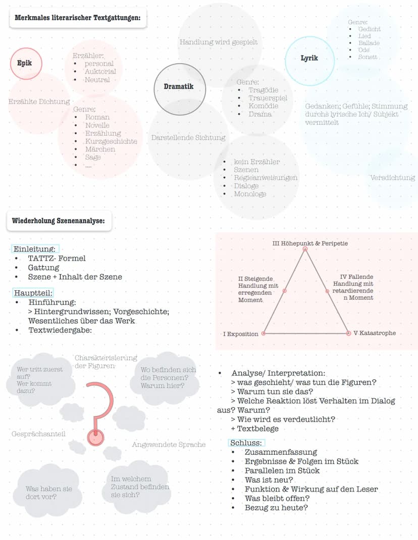 Aufgabenformate &
deren Bearbeitung
Semesterzusammenfassung
Welche Aufgabentypen gibt es
und wie wende ich diese an?
Deutsch
Leistungskurs I