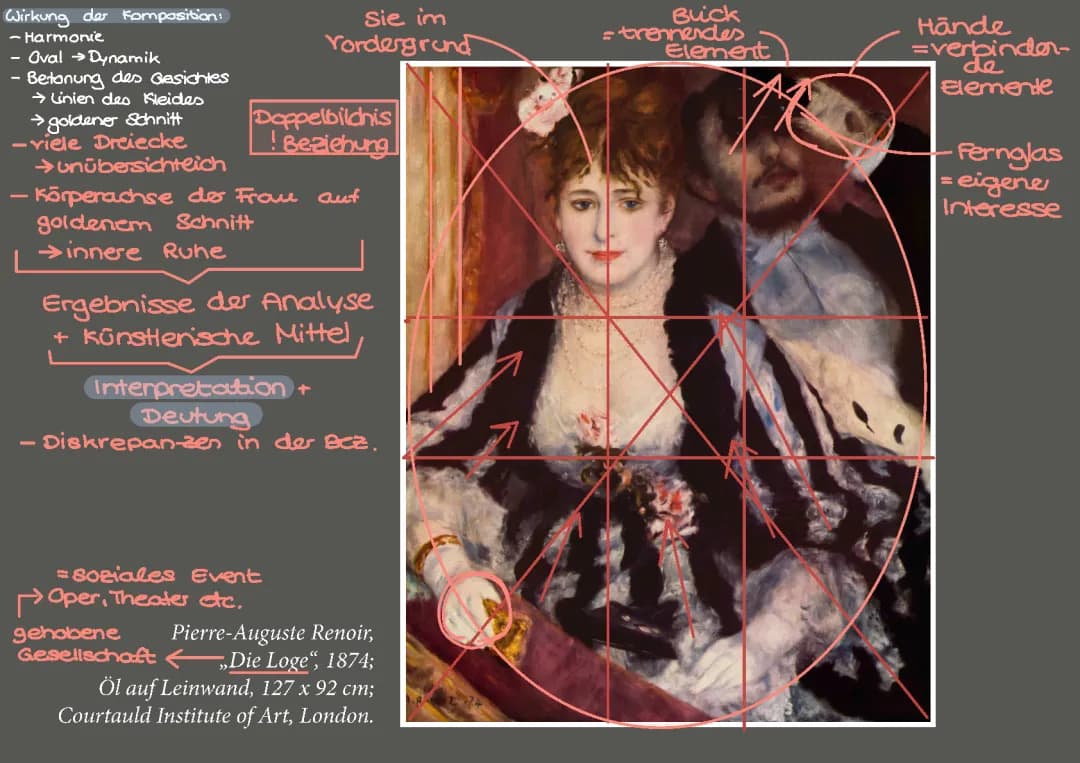 Renoir La Loge: Einfache Analyse für Kinder