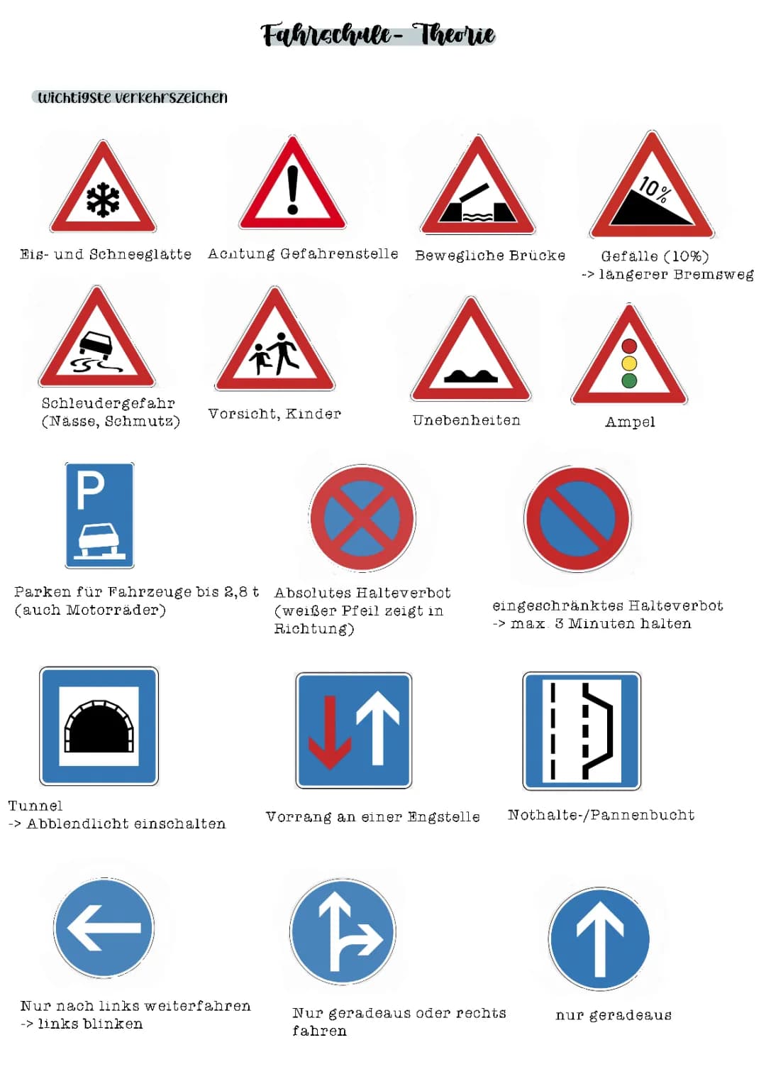 Fahrschule Theorie: Wichtige Tipps und Häufige Fragen für deinen Führerschein