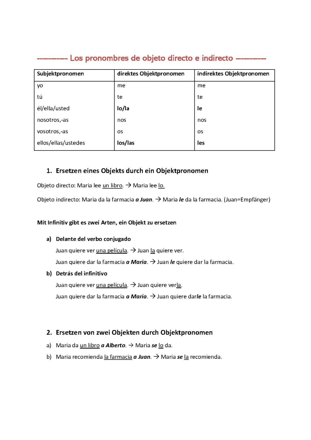 Los pronombres de objeto directo e indirecto