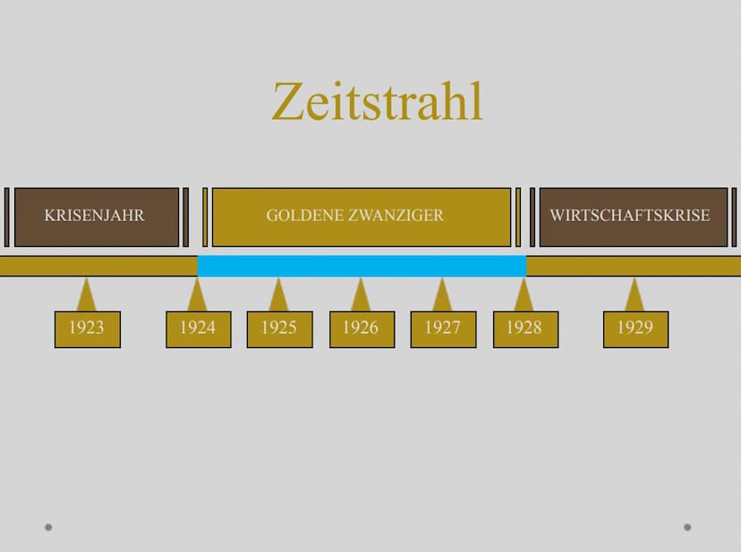 COMPTEN I
Goldenen Zwanziger
MONALL
Bellevice Sre Victoriastr
omn
HOKA EFT
von Denise, Teja und Jan ●
Zeitstrahl
Was sind die Goldenen Zwanz