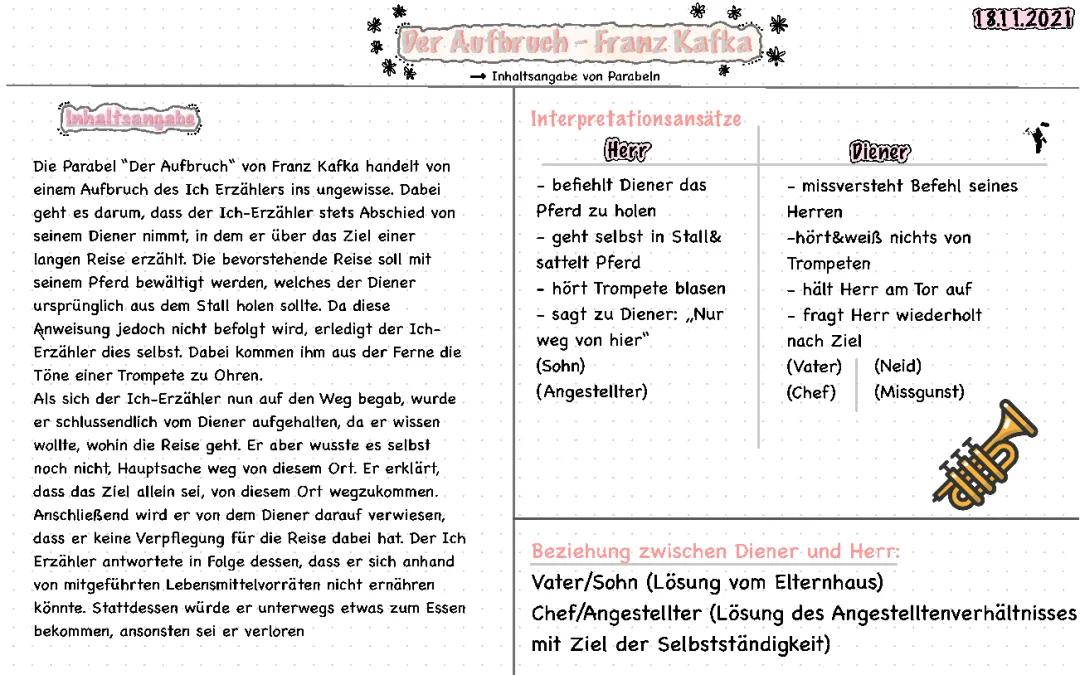 Der Aufbruch Kafka Text - Bedeutung und Interpretation