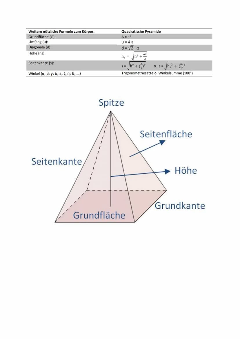 Mathematik
Zusammenfassung - Steckbriefe verschiedener Körper
1. Kegel
- Die Grundfläche eines Kegels ist ein Kreis.
- Die Mantelfläche ist 