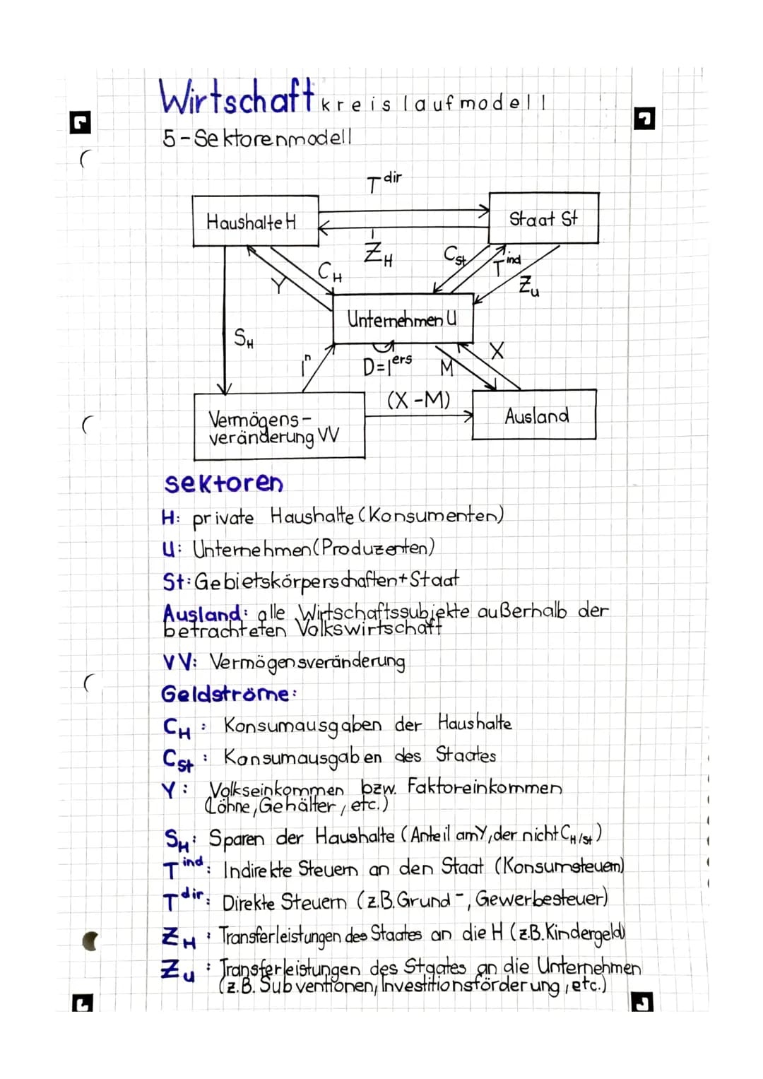 G
Wirtschaftkreislauf modell
5-Sektorenmodell
Haushalte H
SH
Vermögens-
veränderung VV
CH
Geldströme:
T dir
;
ZH
Cst
Unternehmen U
D=1er
M
(