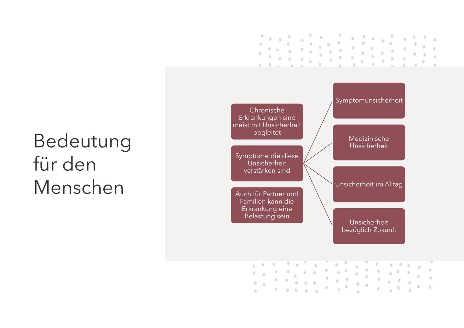 Bei der Begleitung von Klientinnen und Klienten
mit chronischen Erkrankungen, Multimorbidität
Fund in palliativen Situationen mitwirken
HAND