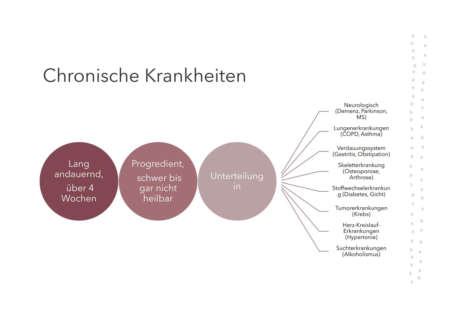 Bei der Begleitung von Klientinnen und Klienten
mit chronischen Erkrankungen, Multimorbidität
Fund in palliativen Situationen mitwirken
HAND