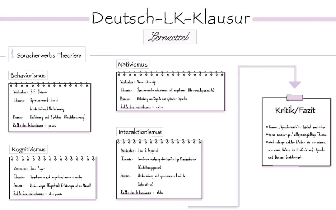 Thema: Sprachentwicklung und Wandel