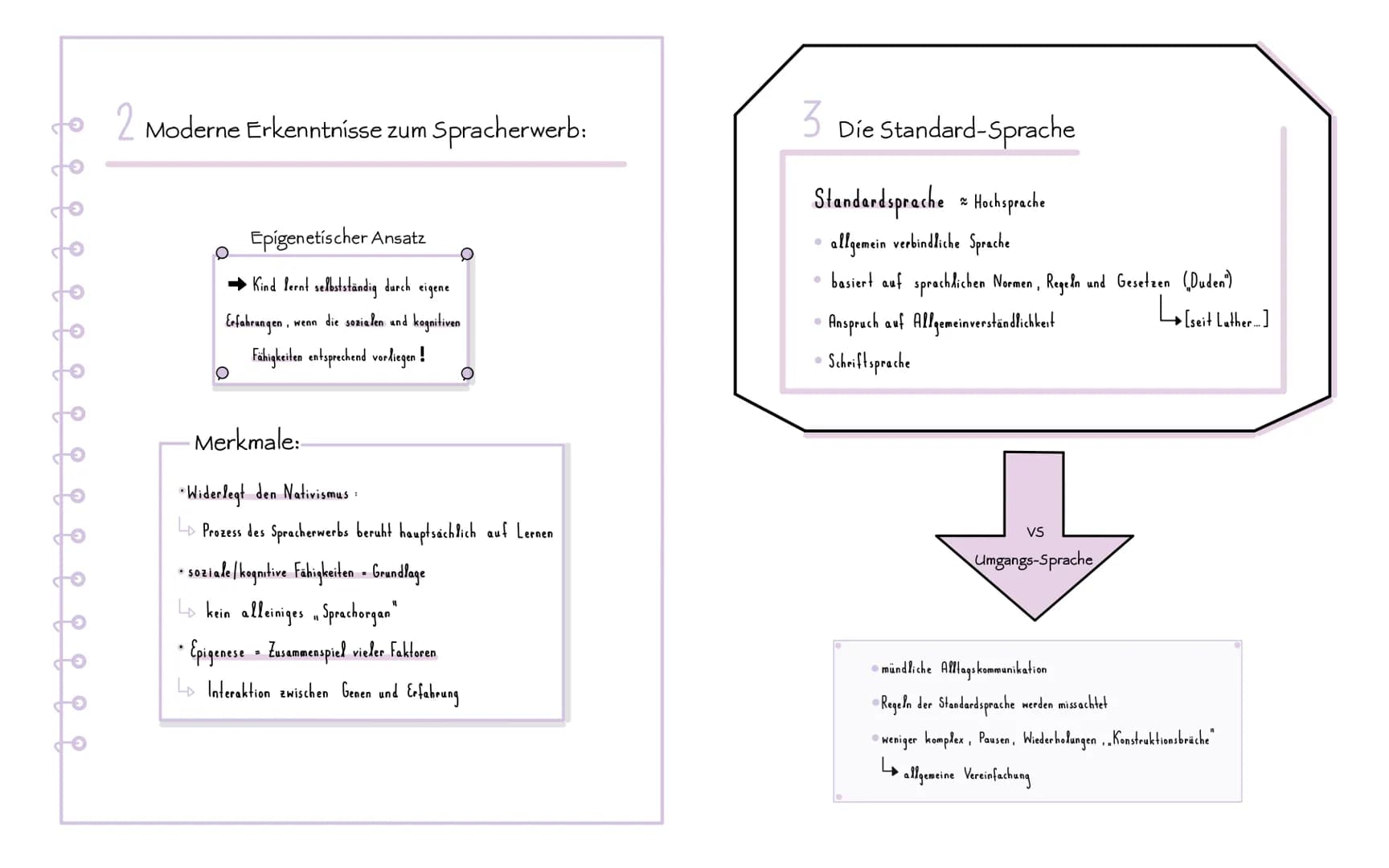 1 Spracherwerbs-Theorien:
Behaviorismus
Vertreter B.F. Skinner
Theorie Spracherwerb durch
Wiederholung/Nachahmung
Prozess: Belohnung und San