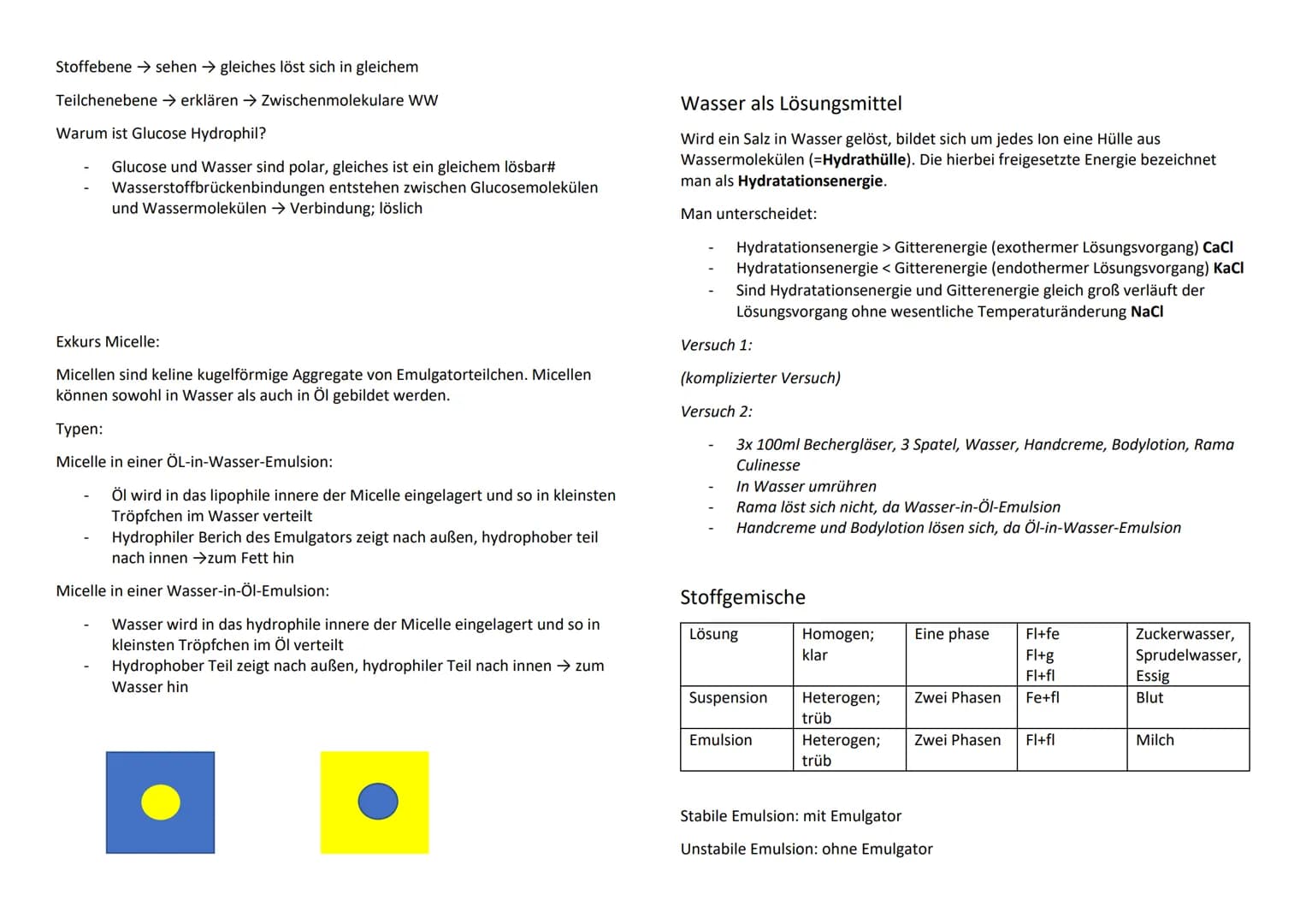 Sonnenbrand
Ursache: zu starke Sonneneinstrahlung
1. Grad: schmerzhafte Hautrötung
2. Grad: Blasenbildung
3. Grad: tiefgehende Zellschäden u