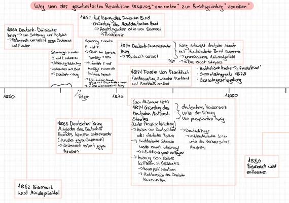 Know 1860 - 1880 Der Weg zur Deutschen Reichsgründung - Zeitstrahl  thumbnail