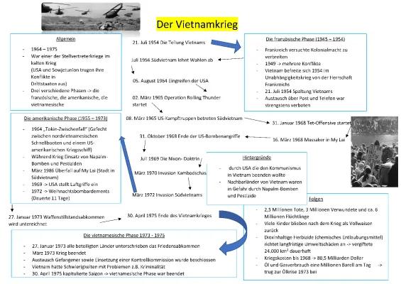 Know Vietnamkrieg Tafelbild thumbnail