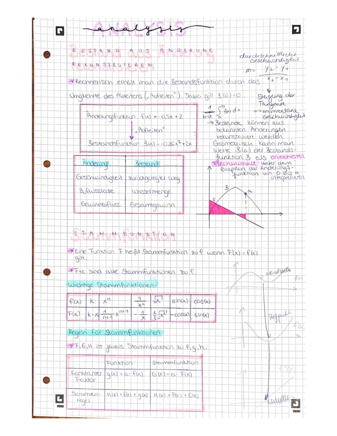 Mathe Abitur Zusammenfassungen: Analysis und Stochastik für 2024 (PDF)