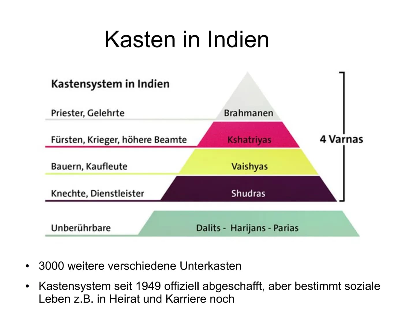 000 000
Frauen in Indien
,,Genauso vielschichtig wie die Realität in allen indischen
Lebensbereichen ist auch die Situation der indischen Fr