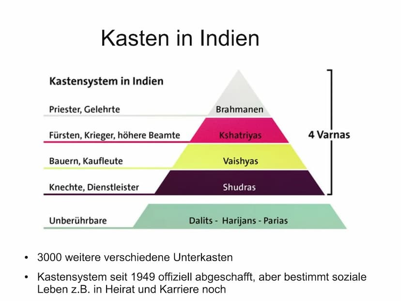 000 000
Frauen in Indien
,,Genauso vielschichtig wie die Realität in allen indischen
Lebensbereichen ist auch die Situation der indischen Fr