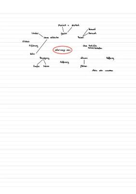 Know Unterwegs sein Mindmap thumbnail