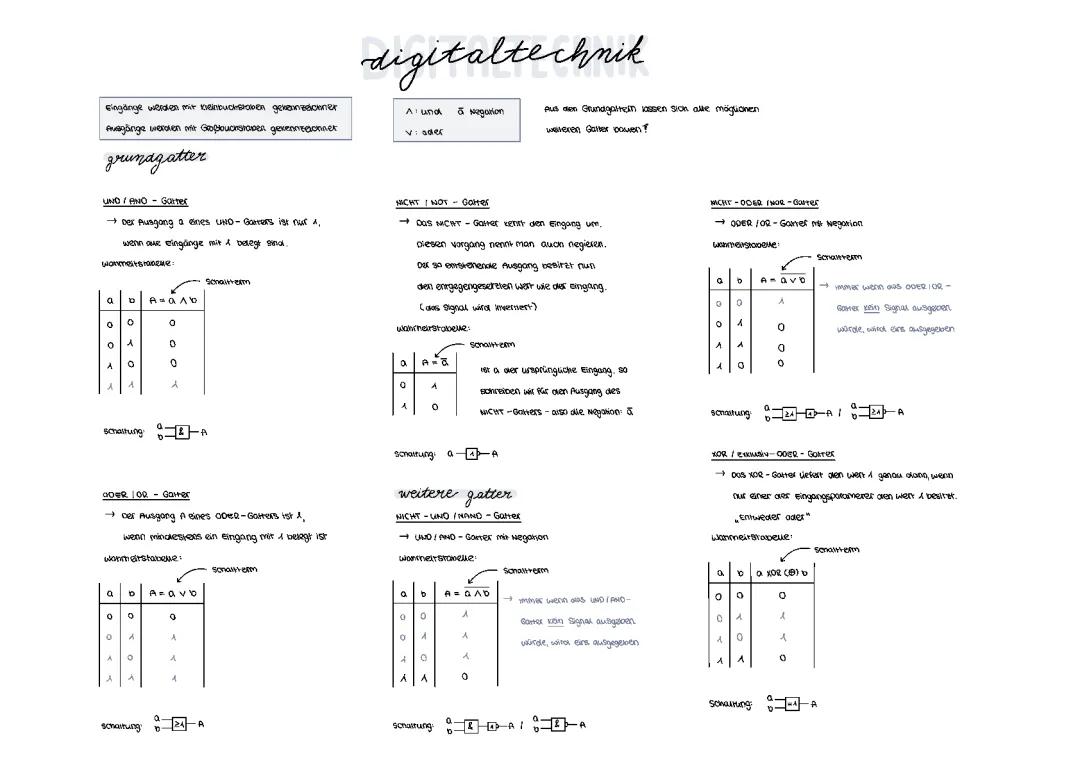 Digitaltechnik