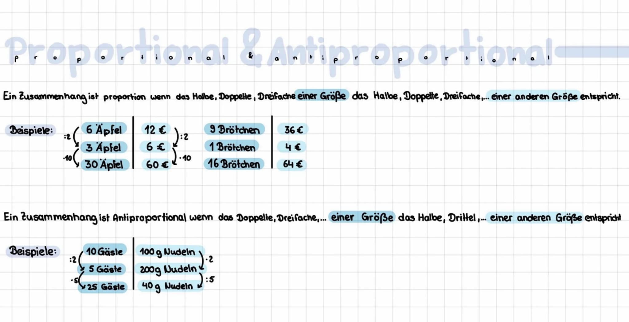 Proportional & Autiproportional-
Ein Zusammenhang ist proportion wenn das Halbe, Doppelte, Dreifache einer Größe das Halbe, Doppette, Dreifa