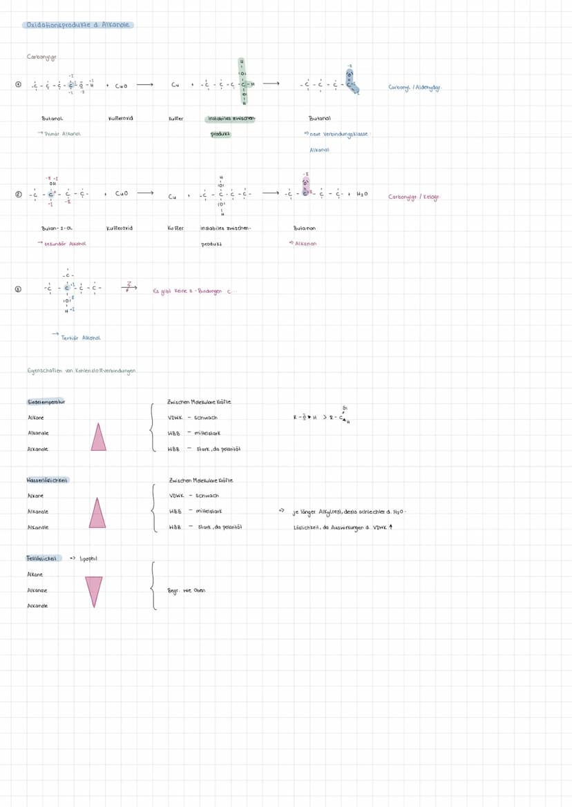 Homologe Reihe
Methanol
Ethanol
Propanol
Butanol
Pentanol
Hexanol
Heptanol
Octanol
Nonanal
Decanol
Calizn+108
alkanole
Bap
--6-H
-C- C O-H
P