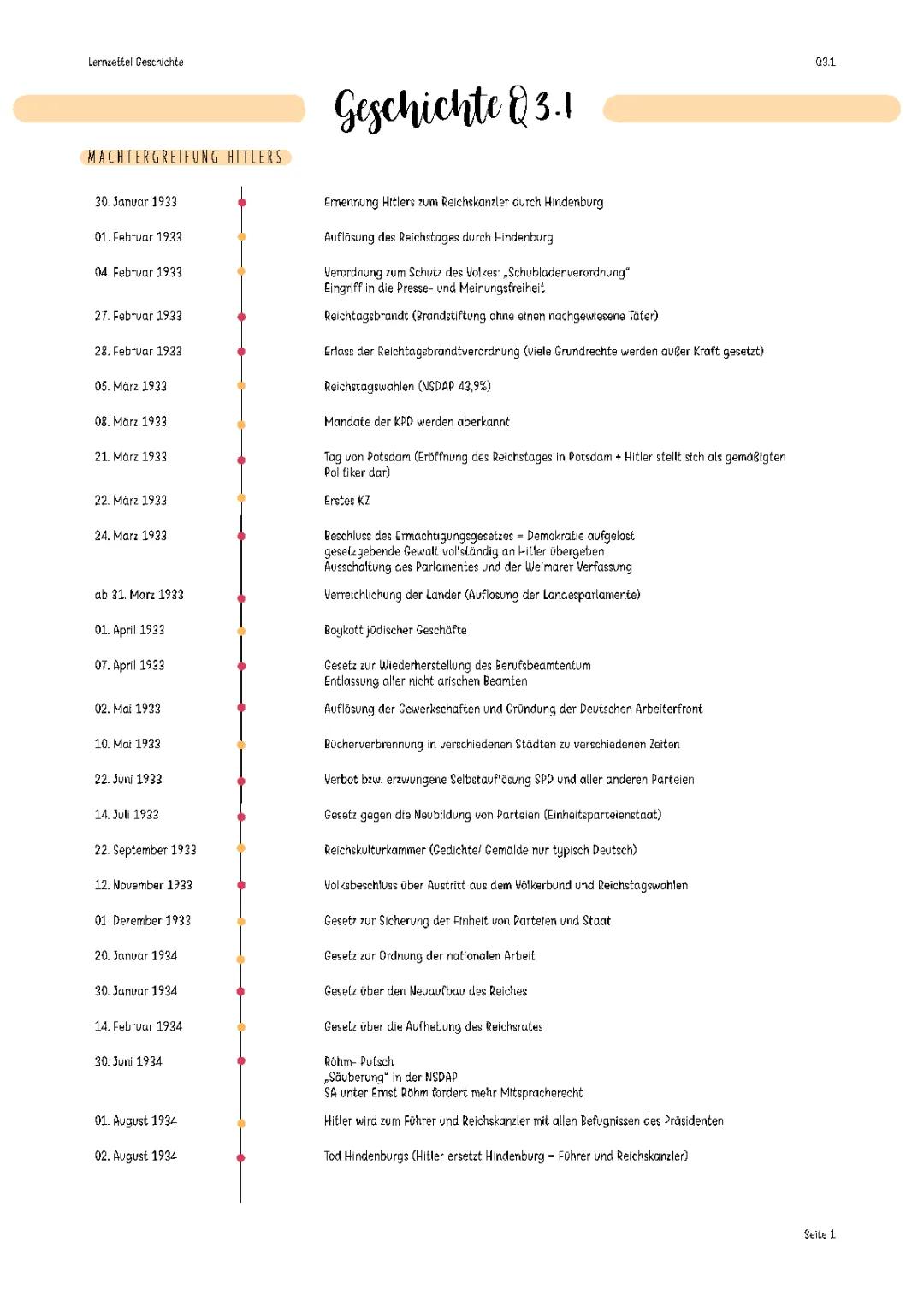  Nationalsozialismus / NSDAP