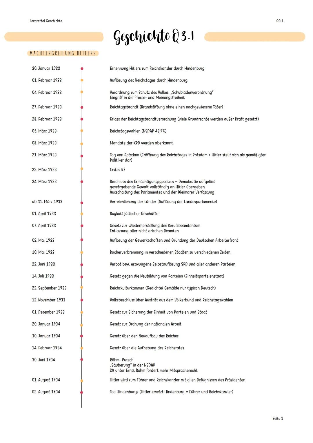 Lernzettel Geschichte
MACHTERGREIFUNG HITLERS
30. Januar 1933
01. Februar 1933
04. Februar 1933
27. Februar 1933
28. Februar 1933
05. März 1